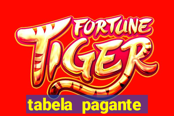 tabela pagante fortune tiger