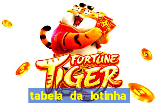 tabela da lotinha do jogo do bicho