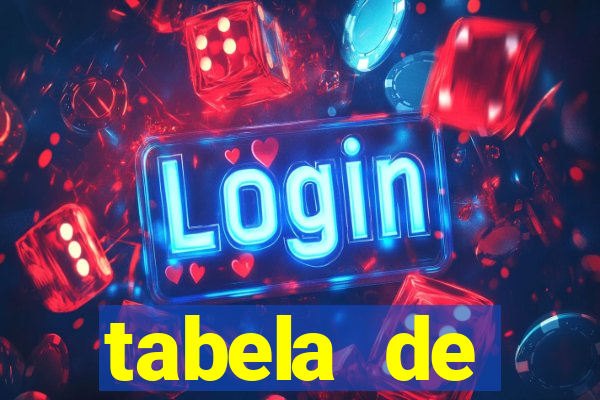 tabela de porcentagem dos slots pg