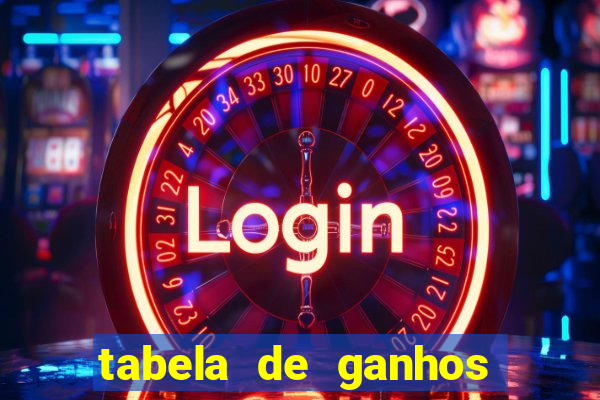 tabela de ganhos fortune tiger